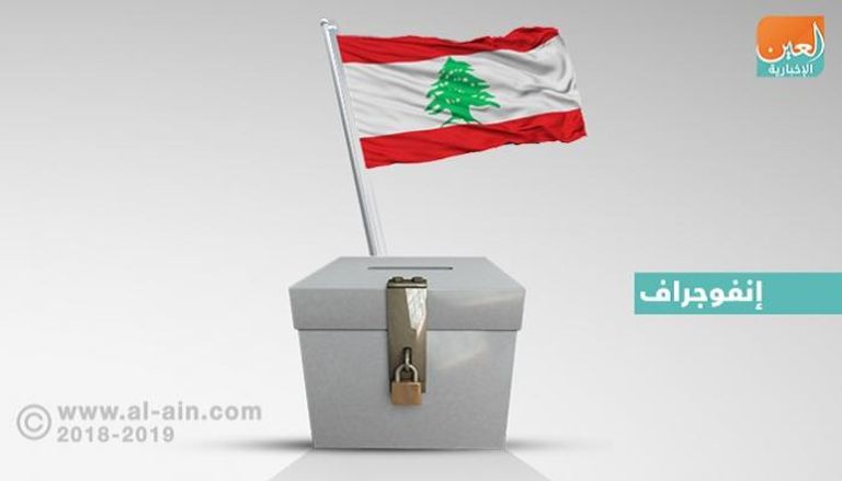اللبنانيون يدلون بأصواتهم الأحد لانتخاب برلمان جديد