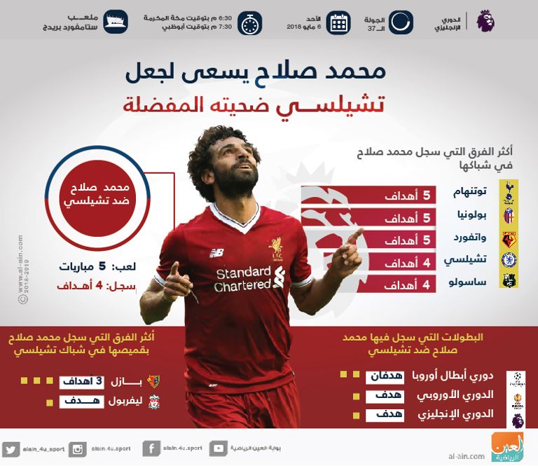 محمد صلاح نجم ليفربول