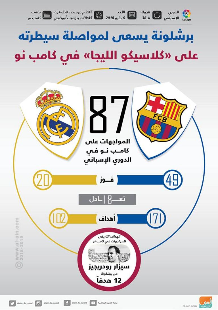 إنفوجراف برشلونة وريال مدريد برشلونة وريال مدريد