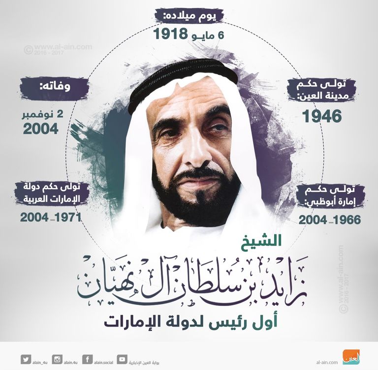 الشيخ زايد بن سلطان آل نهيان