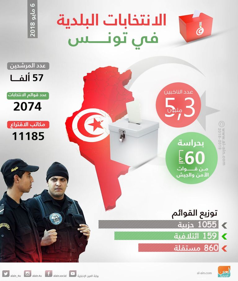 التونسيون إلى مراكز الاقتراع في أول انتخابات محلية منذ 2011 