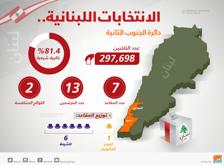 جانب من انتخابات لبنان