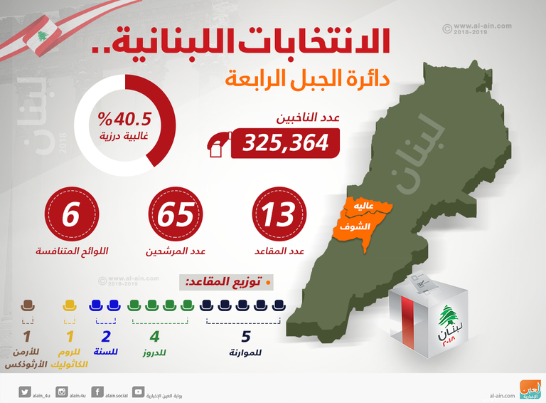 جانب من انتخابات لبنان
