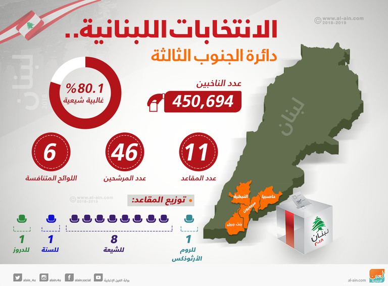 جانب من انتخابات لبنان