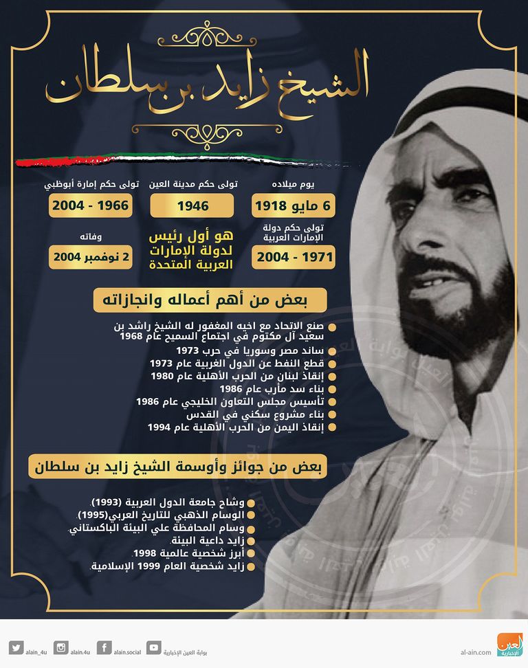 المغفور له الشيخ زايد بن سلطان آل نهيان