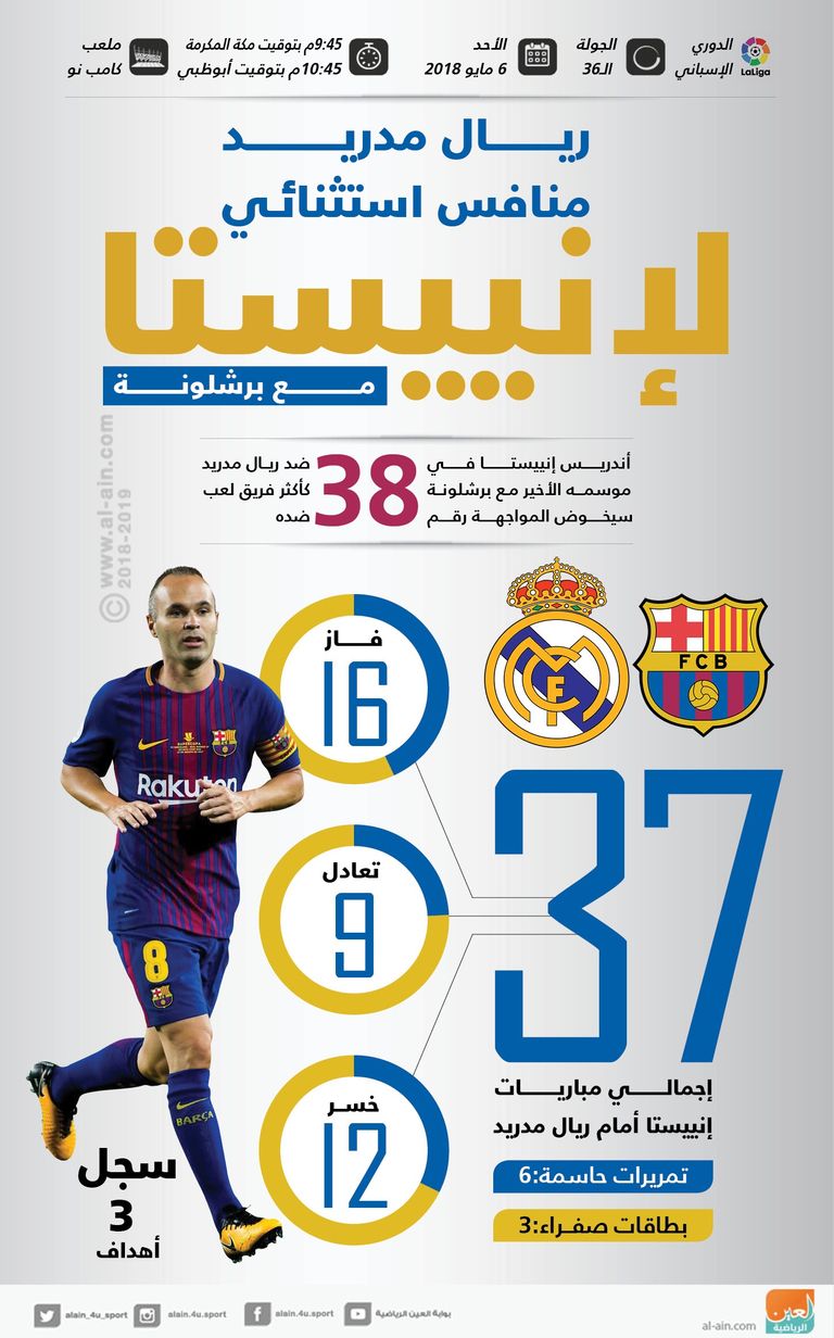 الإسباني أندريس إنييستا