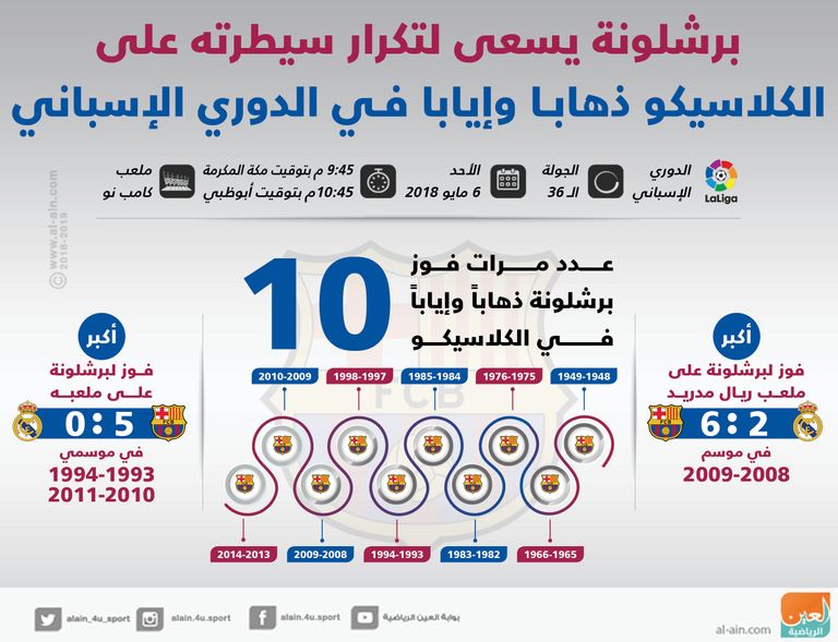 إنفوجراف برشلونة برشلونة وريال مدريد