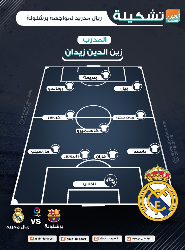 رونالدو وميسي