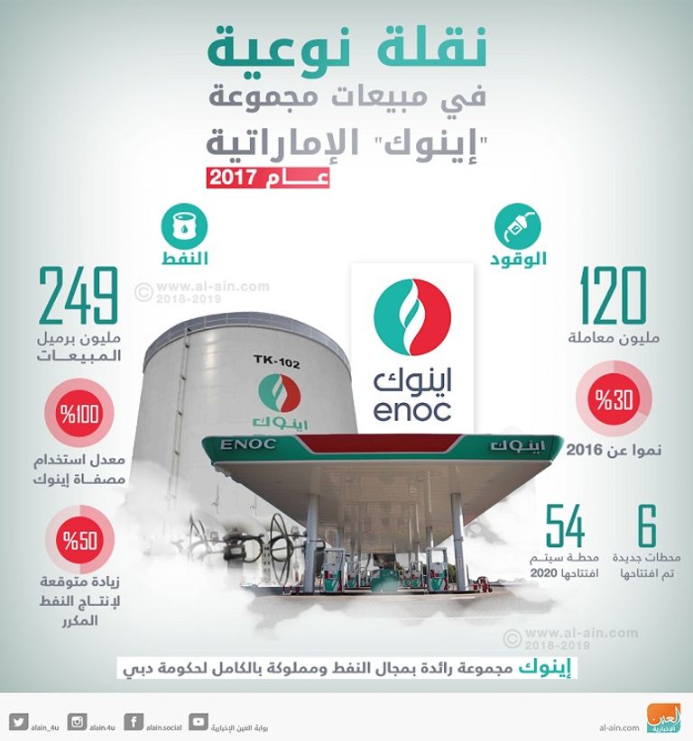شعار مجموعة