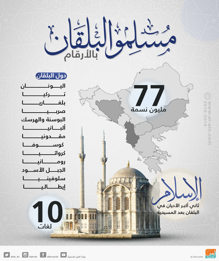 إنفوجراف.. ماذا تعرف عن مسلمي البلقان؟ تحديات وتاريخ