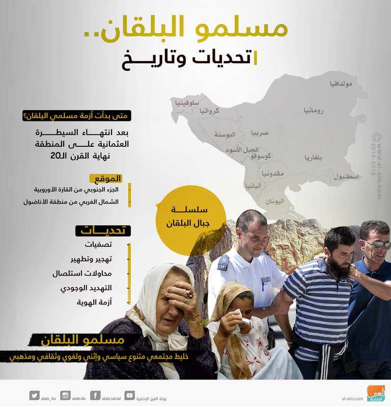 إنفوجراف.. ماذا تعرف عن مسلمي البلقان؟ تحديات وتاريخ