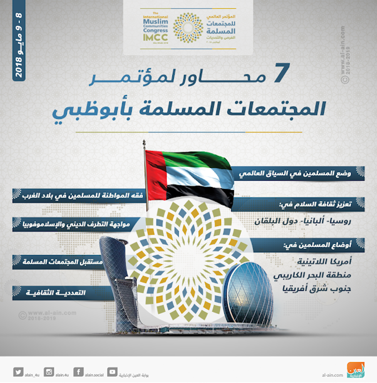 أبوظبي تستضيف المؤتمر العالمي للمجتمعات المسلمة