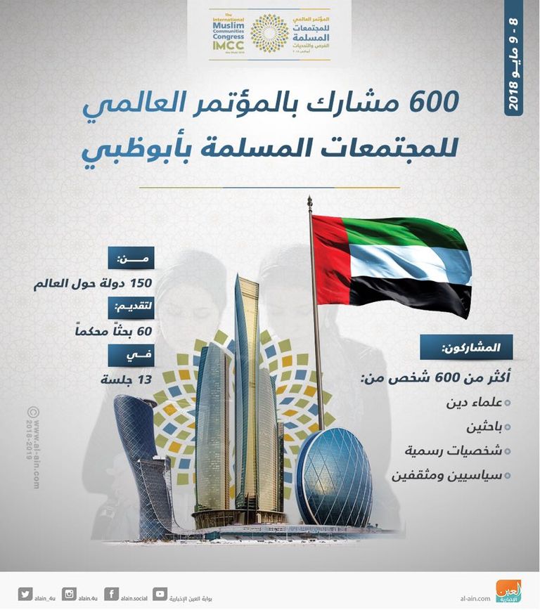 المؤتمر العالمي للمجتمعات المسلمة