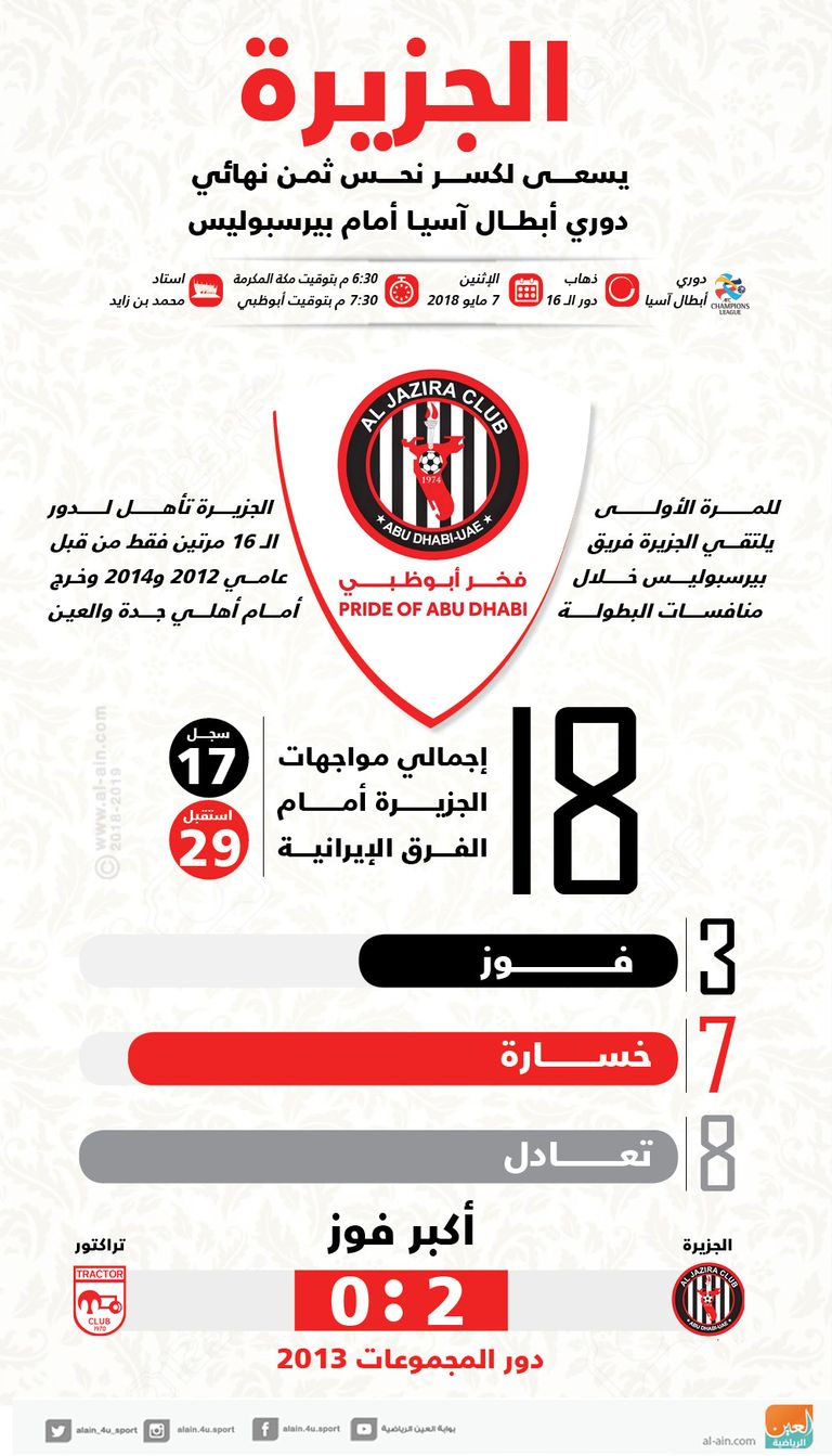 الجزيرة الإماراتي