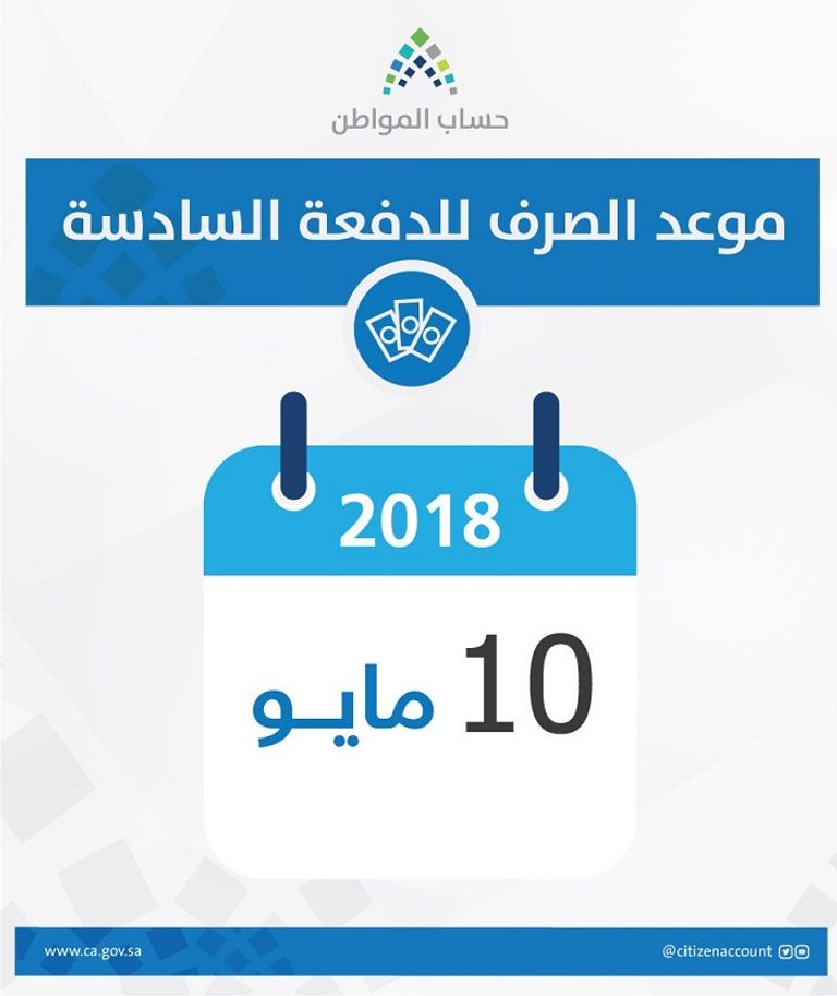 حساب المواطن أحد برامج التوازن المالي في السعودية