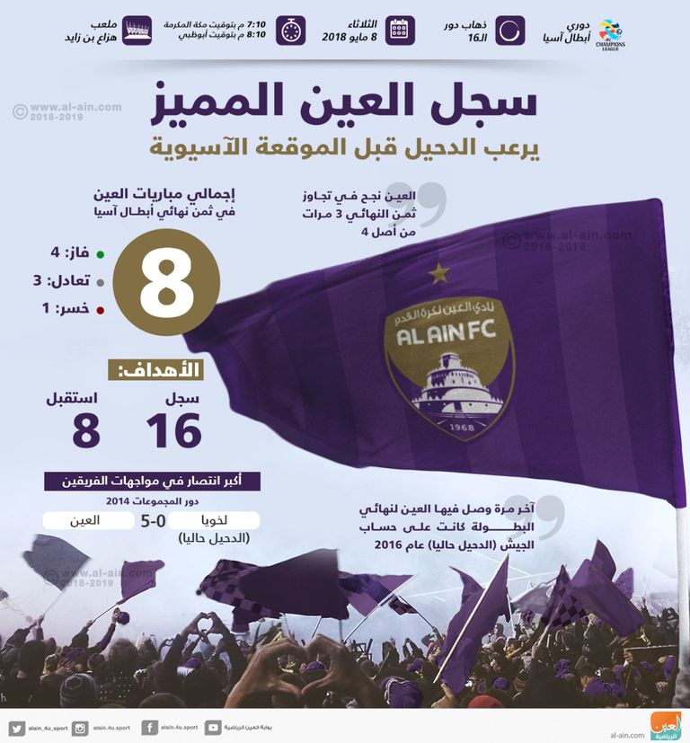 العين الإماراتي