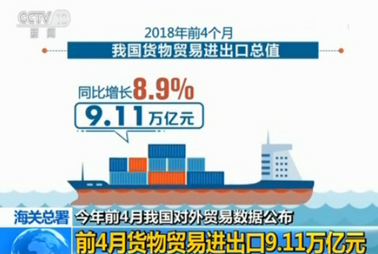 حجم التجارة الخارجية للصين يصعد في 2018