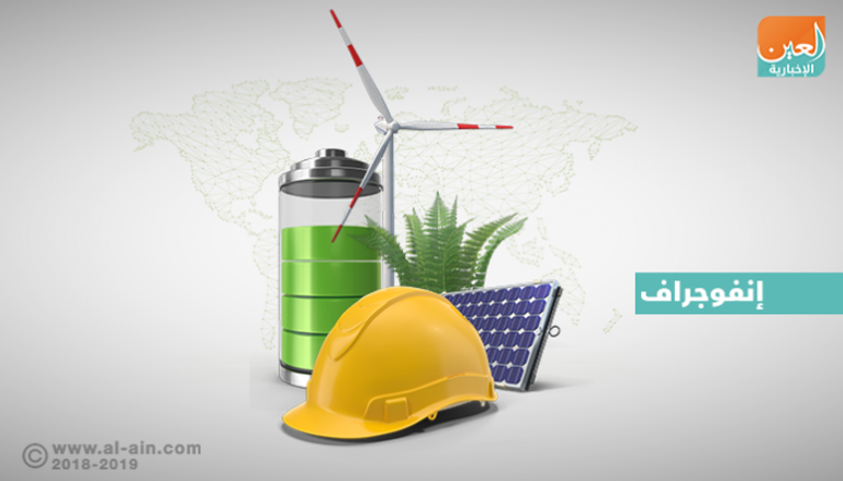 الإمارات تتفوق في مجال الطاقة المتجددة