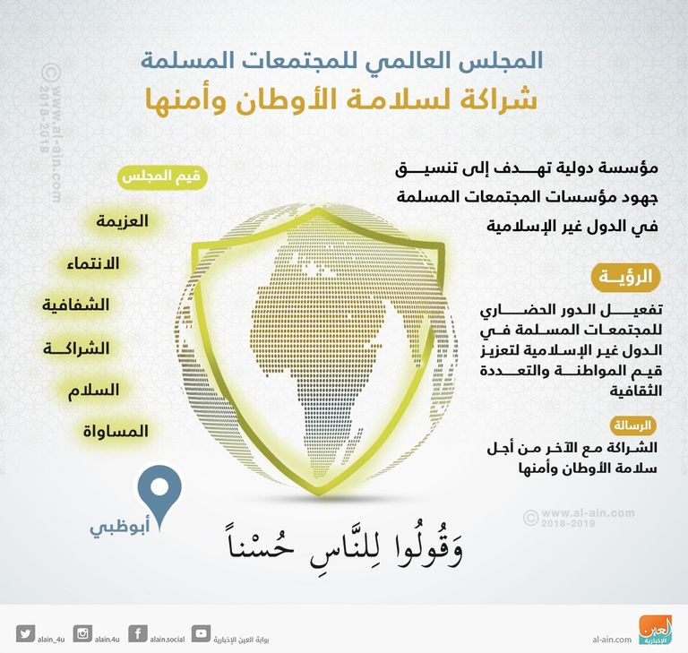 جانب من فعاليات المؤتمر العالمي للمجتمعات المسلمة