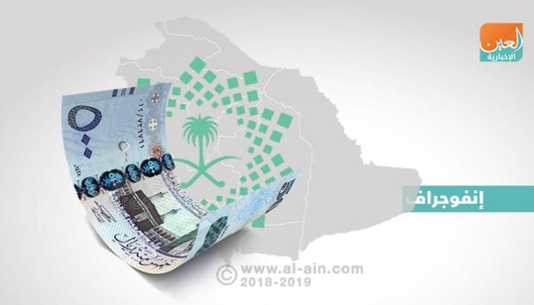 إيرادات الميزانية السعودية بالربع الأول