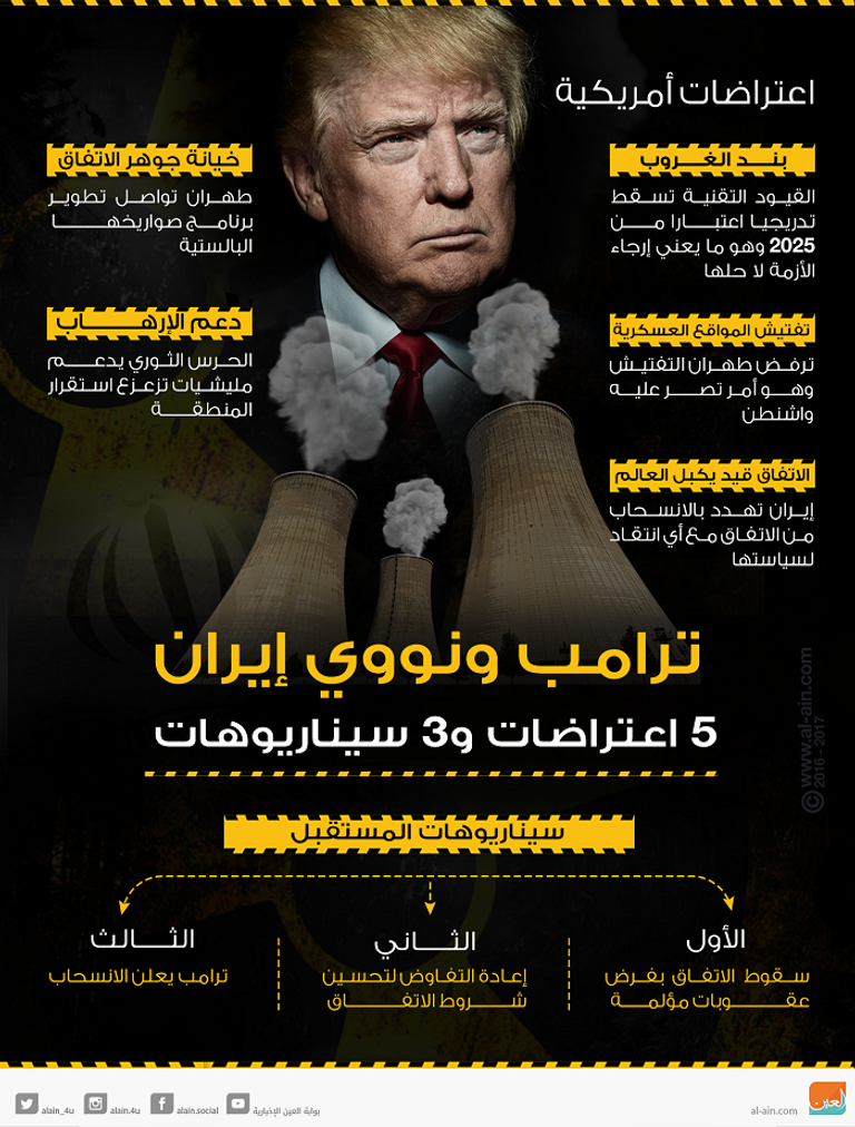 ترامب ينسحب رسميا من الاتفاق النووي الإيراني