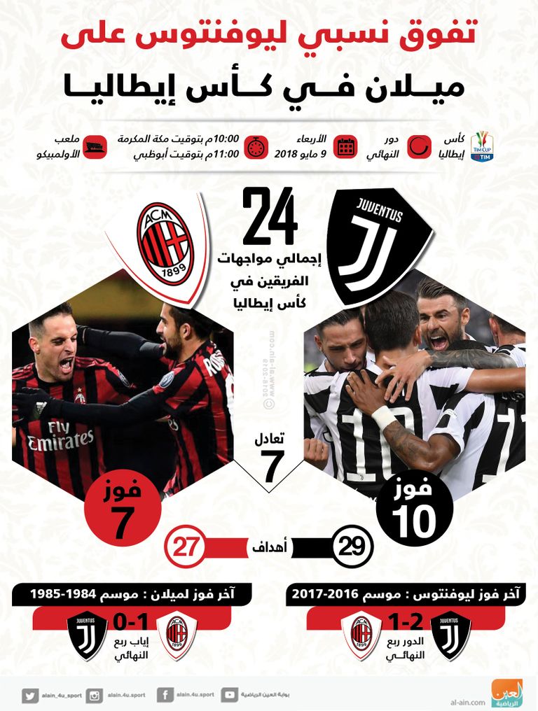 مباراة يوفنتوس وميلان