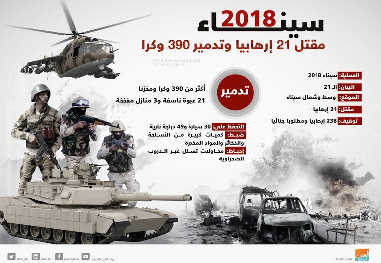 العملية الشاملة سيناء 2018