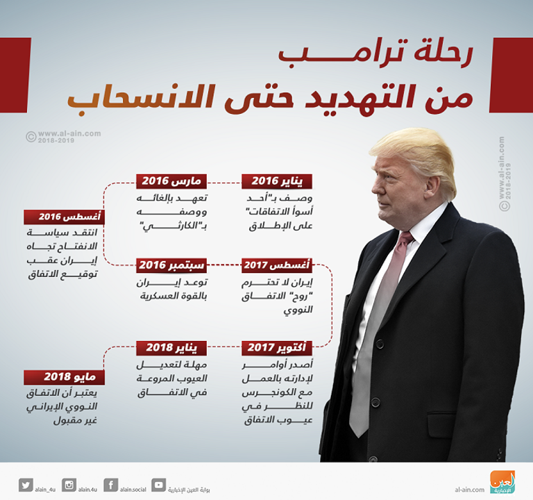 نصر الحريري رئيس وفد المعارضة السورية إلى جنيف
