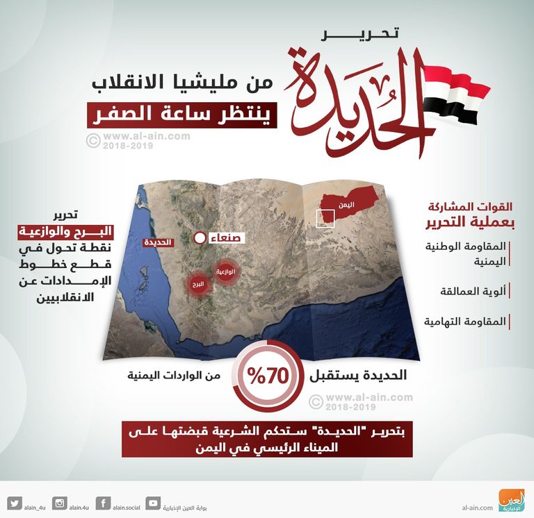 العميد طارق صالح في ميدان معركة الساحل الغربي