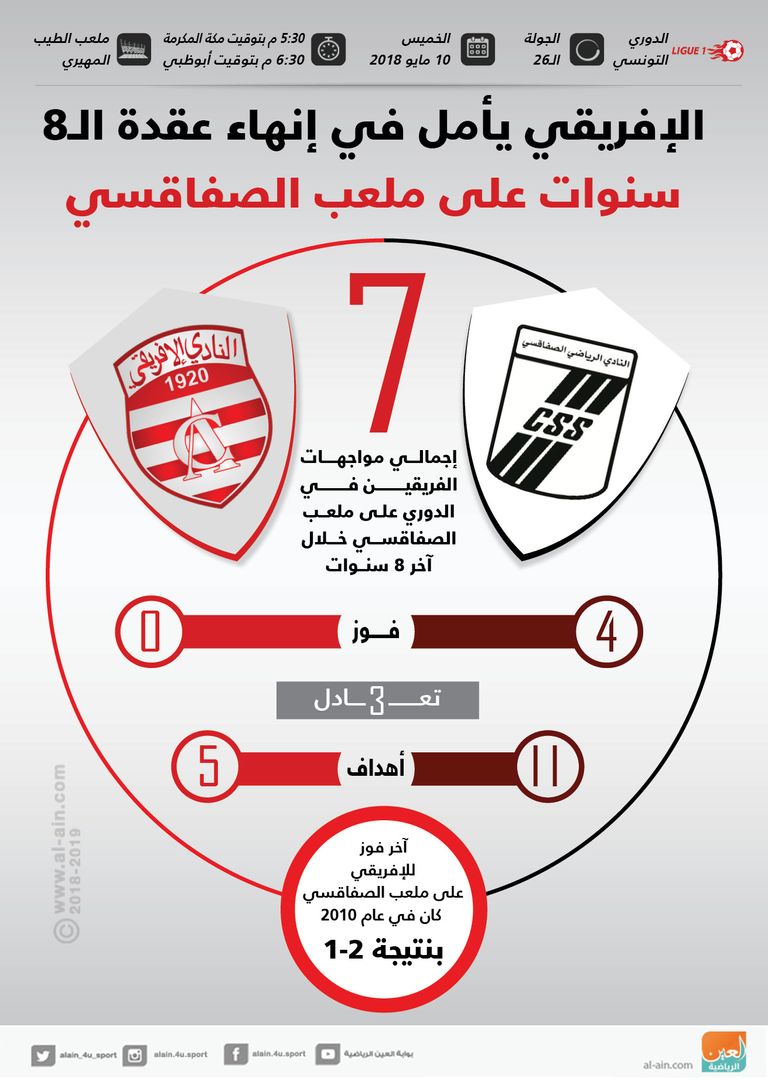 النادي الإفريقي يواجه الصفاقسي
