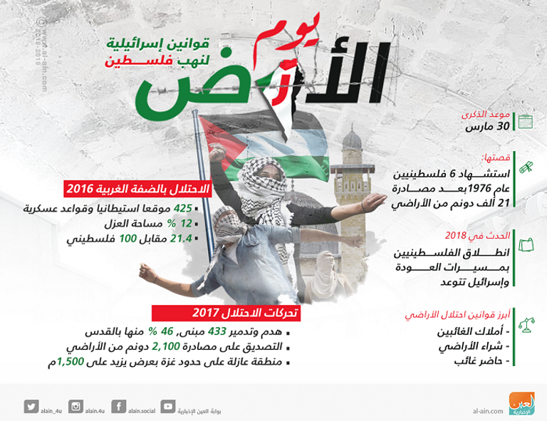 شاب فلسطيني يستعد للتظاهر في جمعة النذير