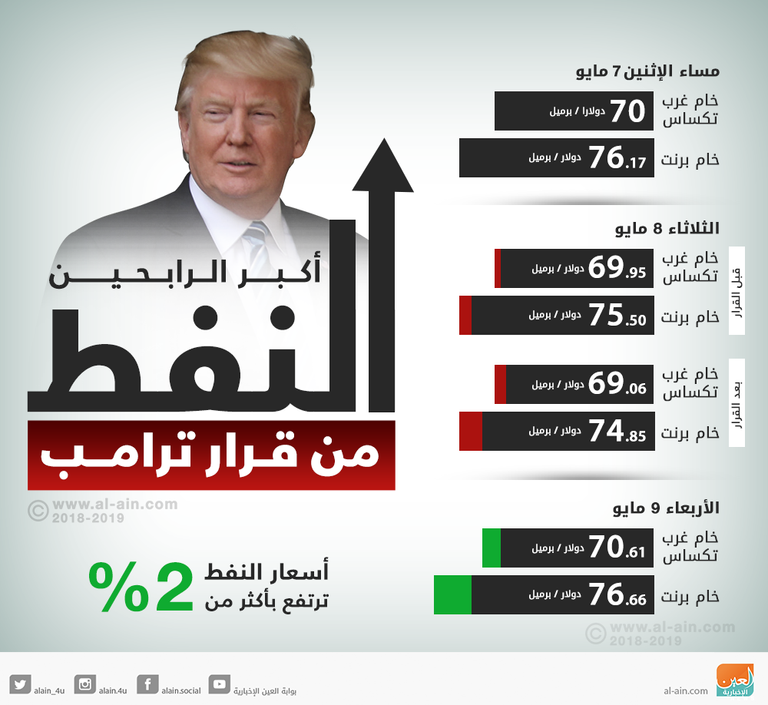 مضخة نفطية تعمل في حوض بيرميان بالقرب من ميدلاند