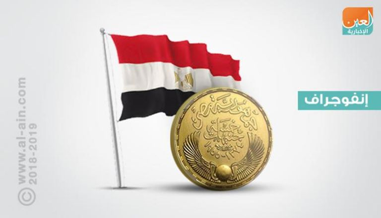 مكاسب الذهب في مصر  إثر قرار ترامب 