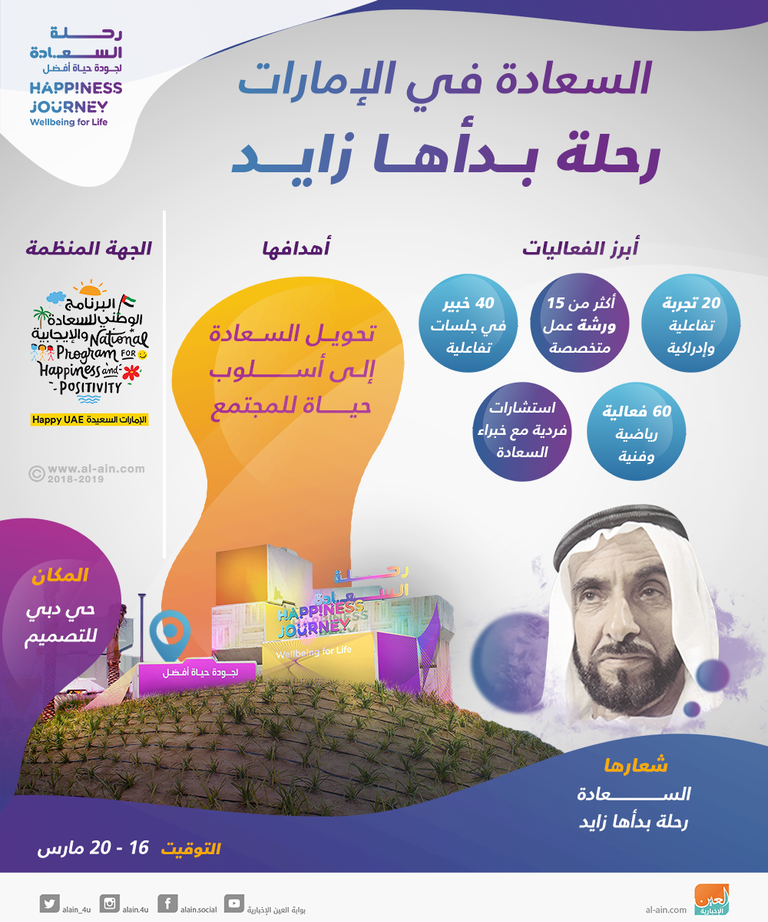 الدكتورة تهاني التري واحدة من أهم 100 شخصية عربية مؤثرة