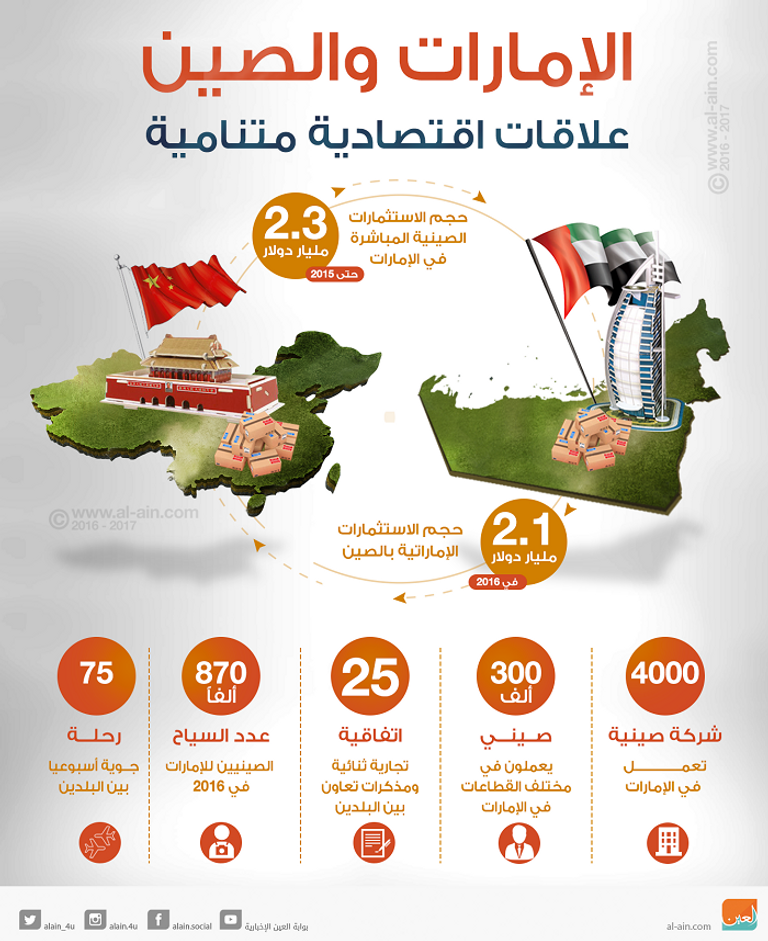 سوق أبوظبي العالمي يطلق أول مكتب تمثيلي في بكين