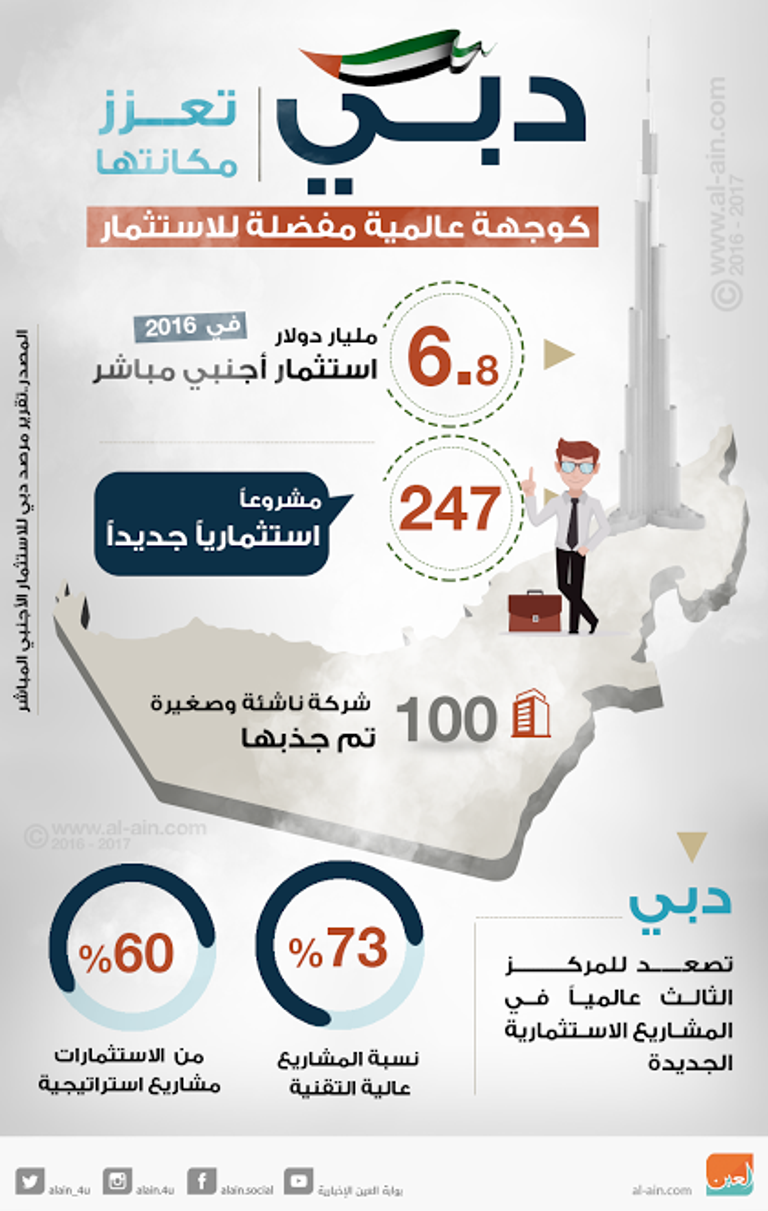 الشيخ حمدان بن محمد بن راشد آل مكتوم