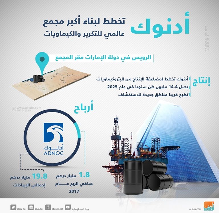 أدنوك تخطط لبناء أكبر مجمع عالمي للتكرير والكيماويات