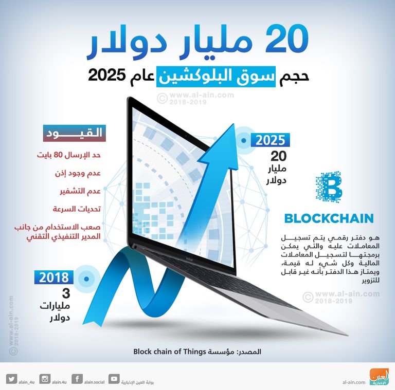 بنك على الإنترنت لتحويل القروض باستخدام بيتكوين