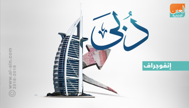 دبي الأولى عربيا والرابعة عالميا في محور 