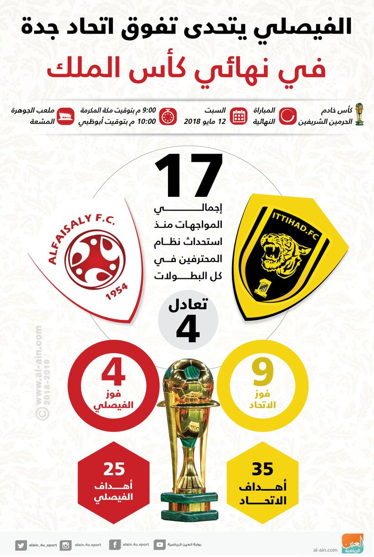 الاتحاد والفيصلي