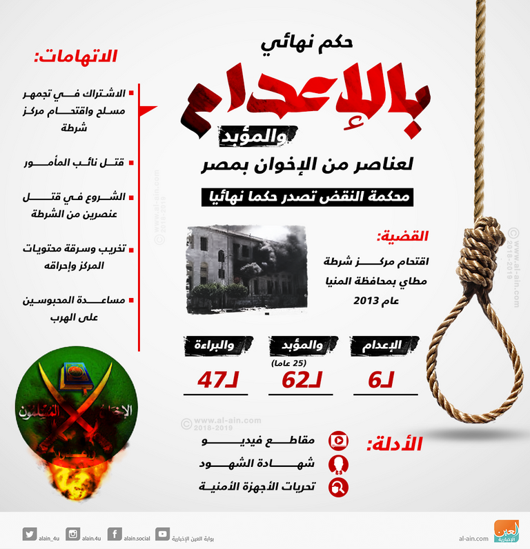 مرشد جماعة الإخوان الإرهابية محمد بديع