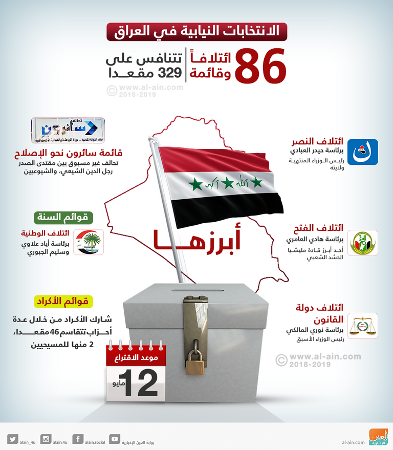 مشاركة مكثفة في الانتخابات التشريعية العراقية