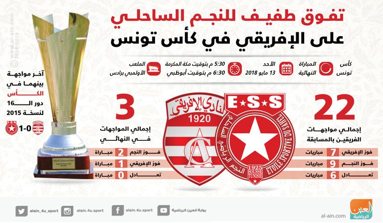 النجم الساحلي 