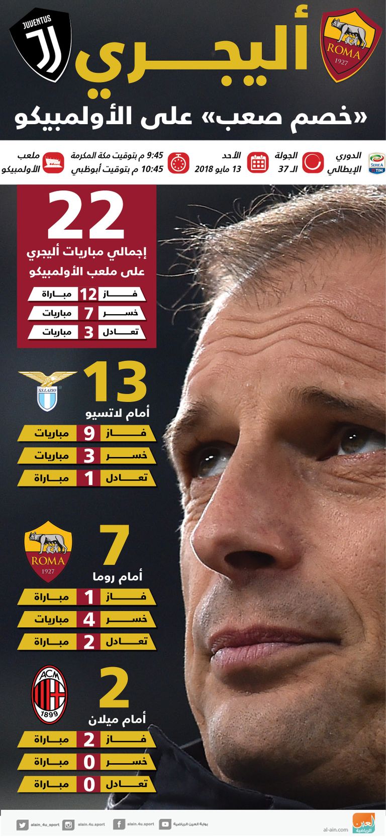 أليجري مدرب يوفنتوس الحالي     