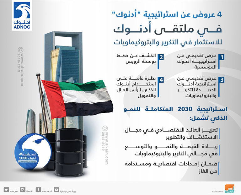 الجلسة الافتتاحية لملتقى أدنوك للاستثمار