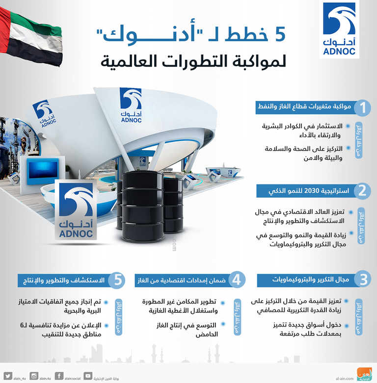 وزير الطاقة والصناعة الإماراتي متحدثا أمام ملتقى أدنوك