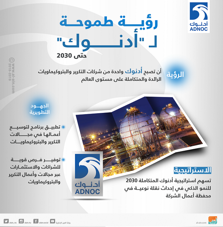 ملتقى أدنوك للاستثمار