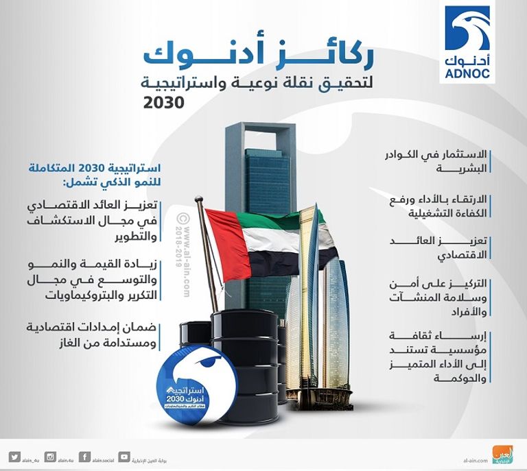 كبرى الشركات العالمية تحضر ملتقى أدنوك للاستثمار