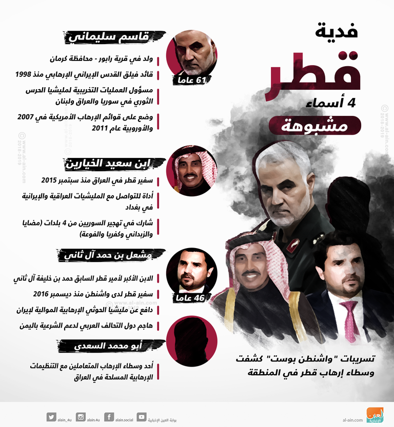4 اسماء مشبوهة في فدية قطر لتنظيمات إرهابية  شبكة إرهاب عنكبوتية تورط فيها نصرالله وسليماني وتمولها الدوحة