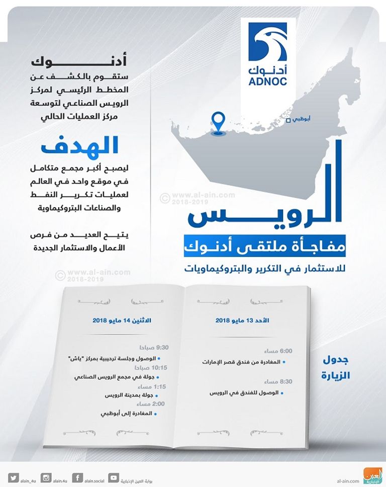 الدكتور سلطان الجابر وزير الدولة الإماراتي ، الرئيس التنفيذي لأدنوك